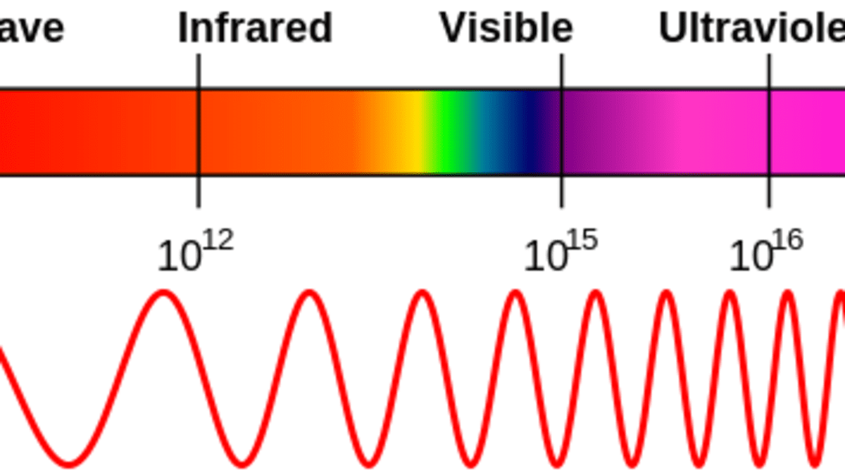 The Basics of Gamma Ray Spectroscopy - Owlcation