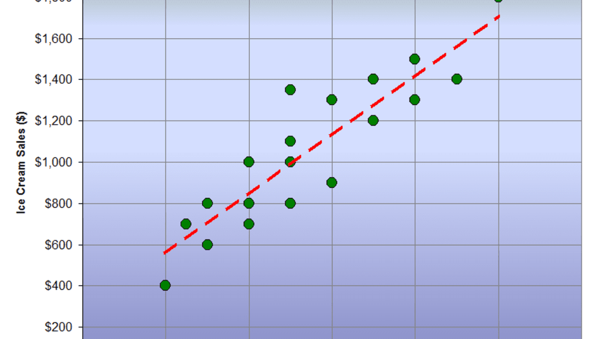 How to Create Your Own Simple Linear Regression Equation - Owlcation