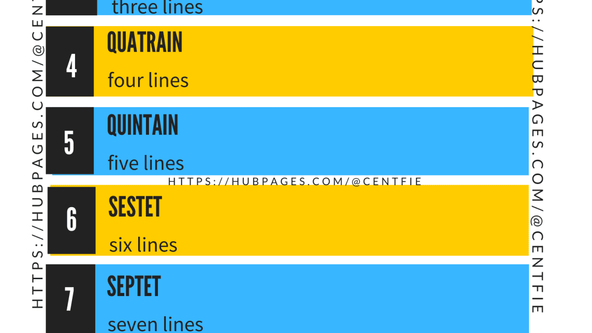 10 Standard Types Of Stanza Forms In Poetry Owlcation