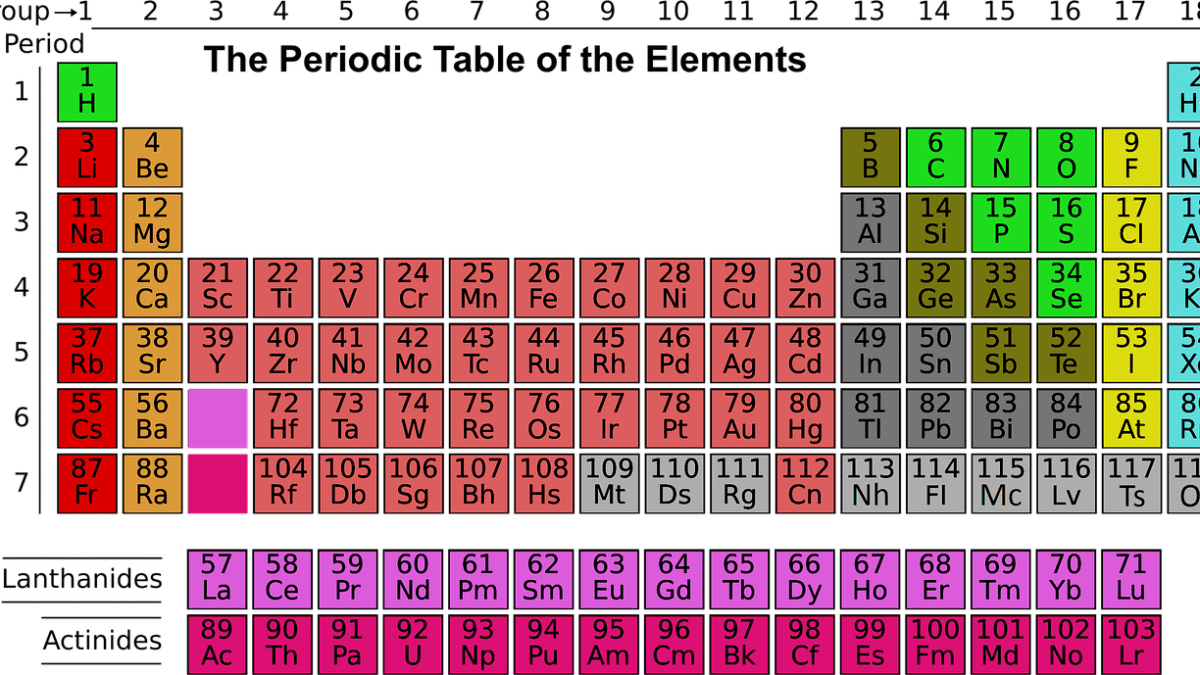 Periodic Table Facts And Games For