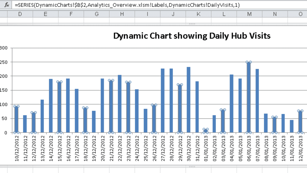 Creating Dynamic Charts Using The Offset Function And Named Ranges In Excel 07 And 10 Turbofuture