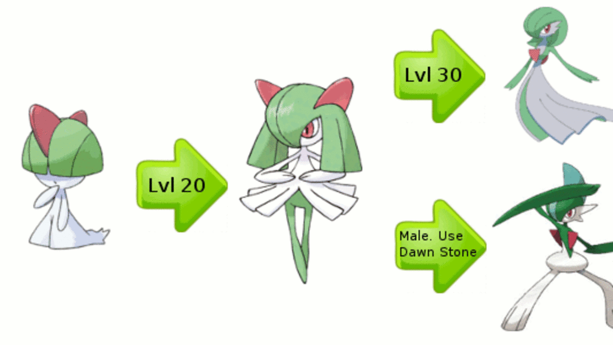 Female ralts evolution