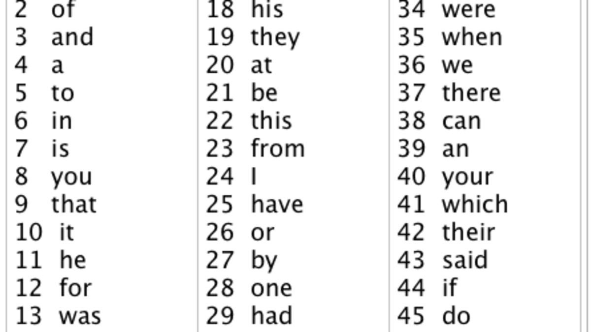 High-Frequency Lie: Some Words Can't Be Sounded Out - HubPages, image size:1200x675