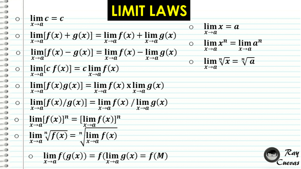 Limit Laws And Evaluating Limits Owlcation