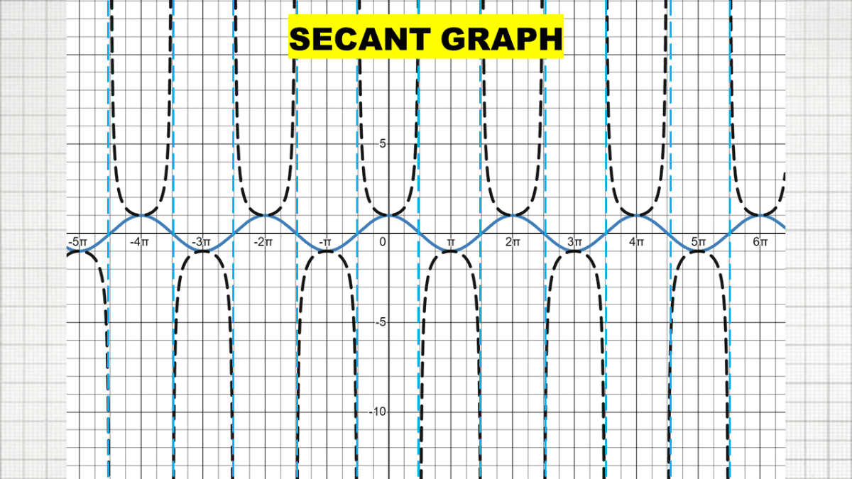 negative cotangent graph