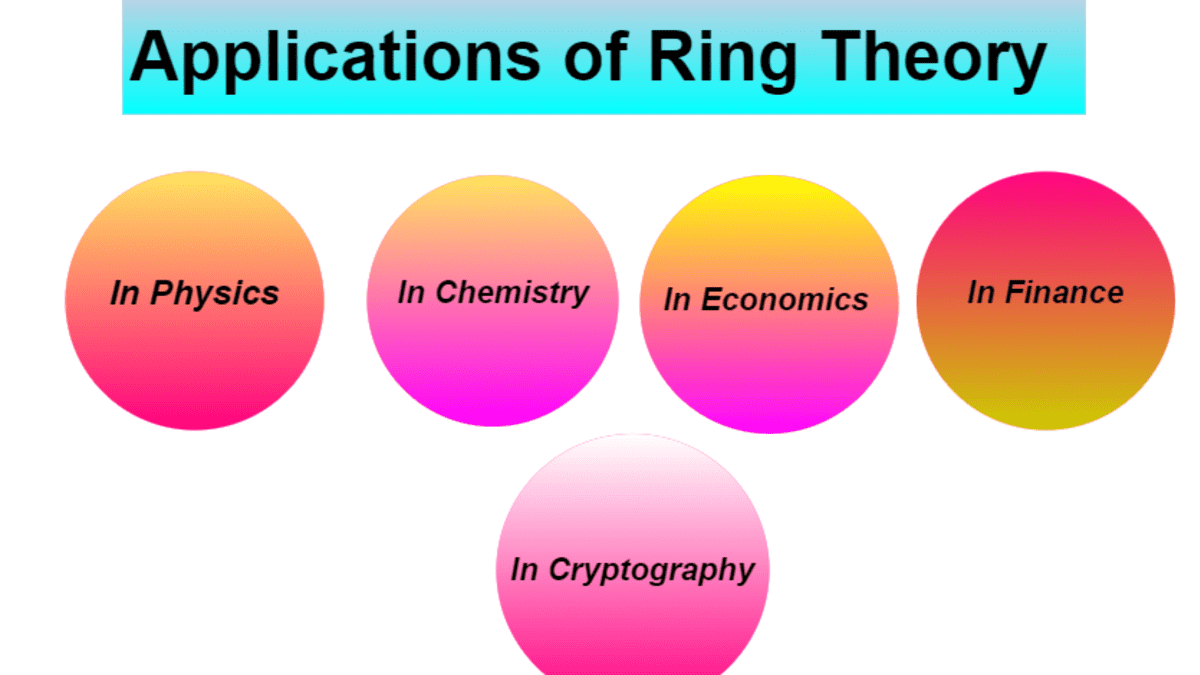 Groups, Rings and Fields — In-class Final Exam Prof. Condon Spring 2009  Work all problems in your blue book. Please explain ev