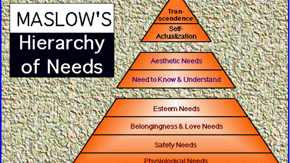 Abraham Maslow S Self Actualization Theory Owlcation