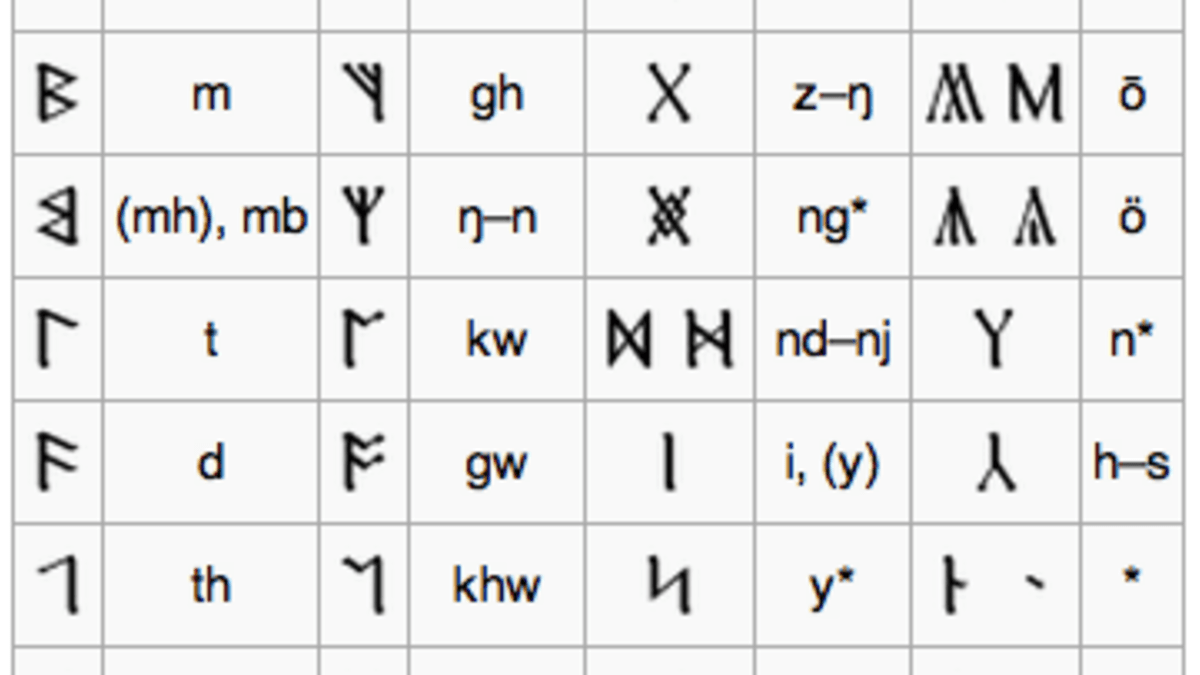 Translation Of The Runes On The Lord Of The Rings Title Page Hobbylark