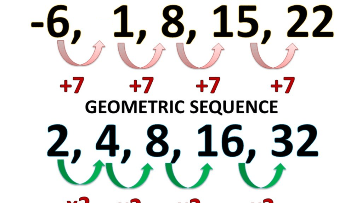 How To Find The General Term Of Sequences Owlcation Education