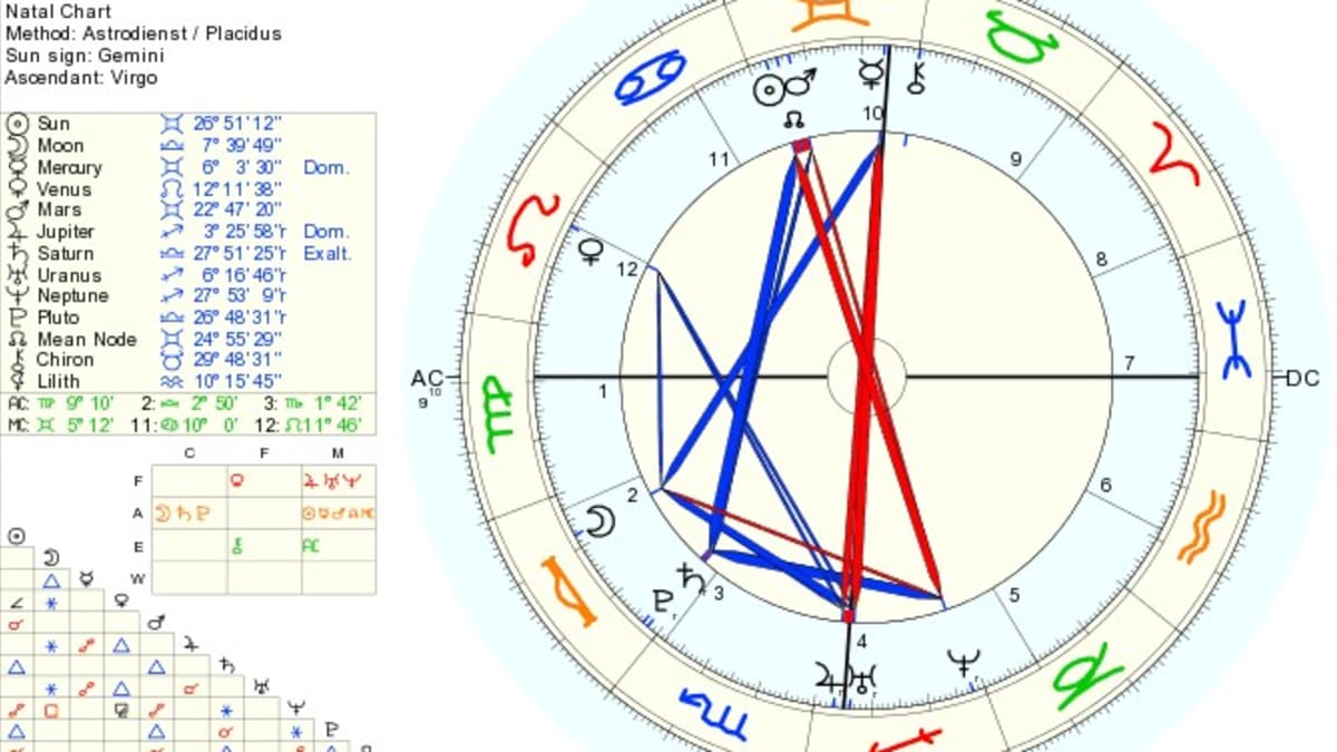Astrology birth chart gpt на русском. Марс в астрологии. natal chart astrology. рисунки астрология марс. degrees in astrology.
