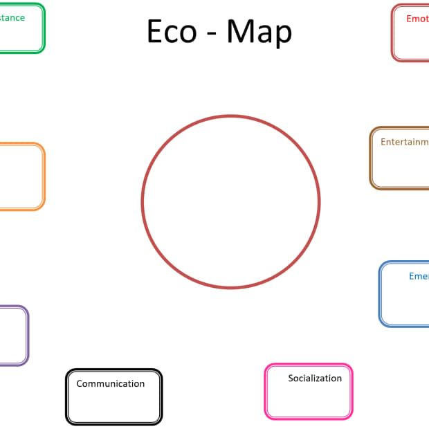 a-social-work-students-guide-to-the-eco-map