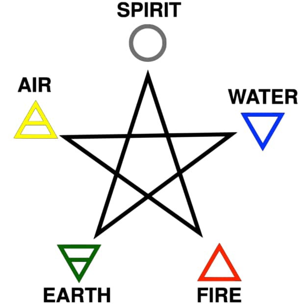 meditating-on-the-four-elements
