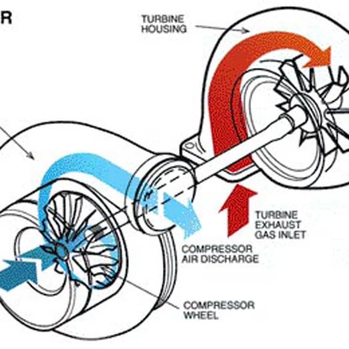6 Signs Your Car has a Failing Turbocharger - BreakerLink Blog