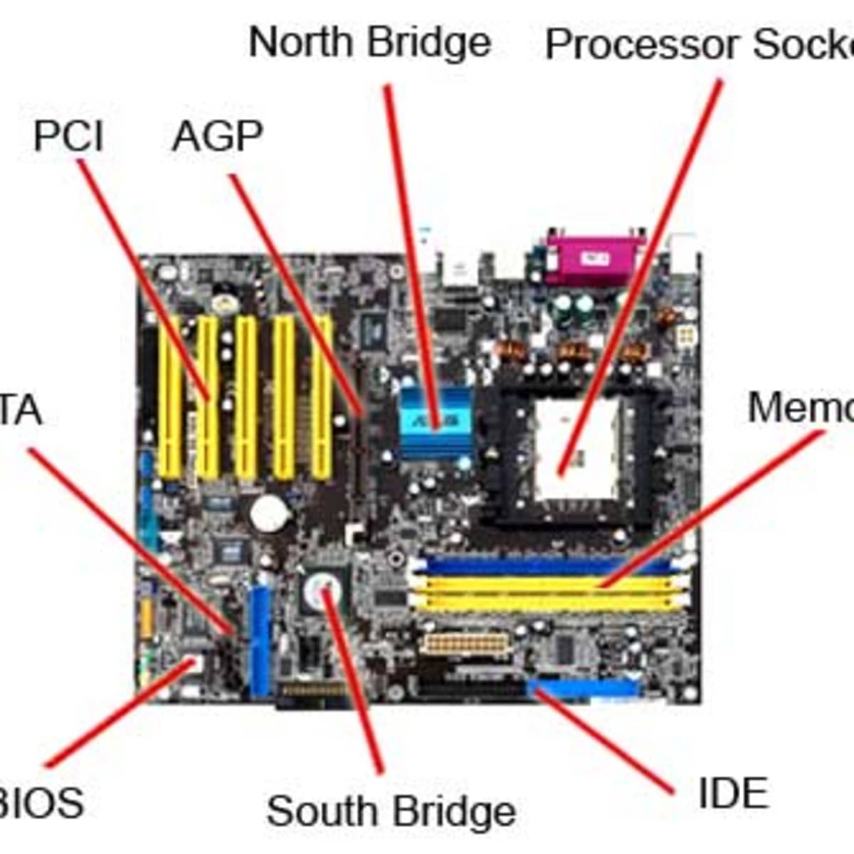 What Is A Motherboard? Definition, Function Diagram Video Lesson ...