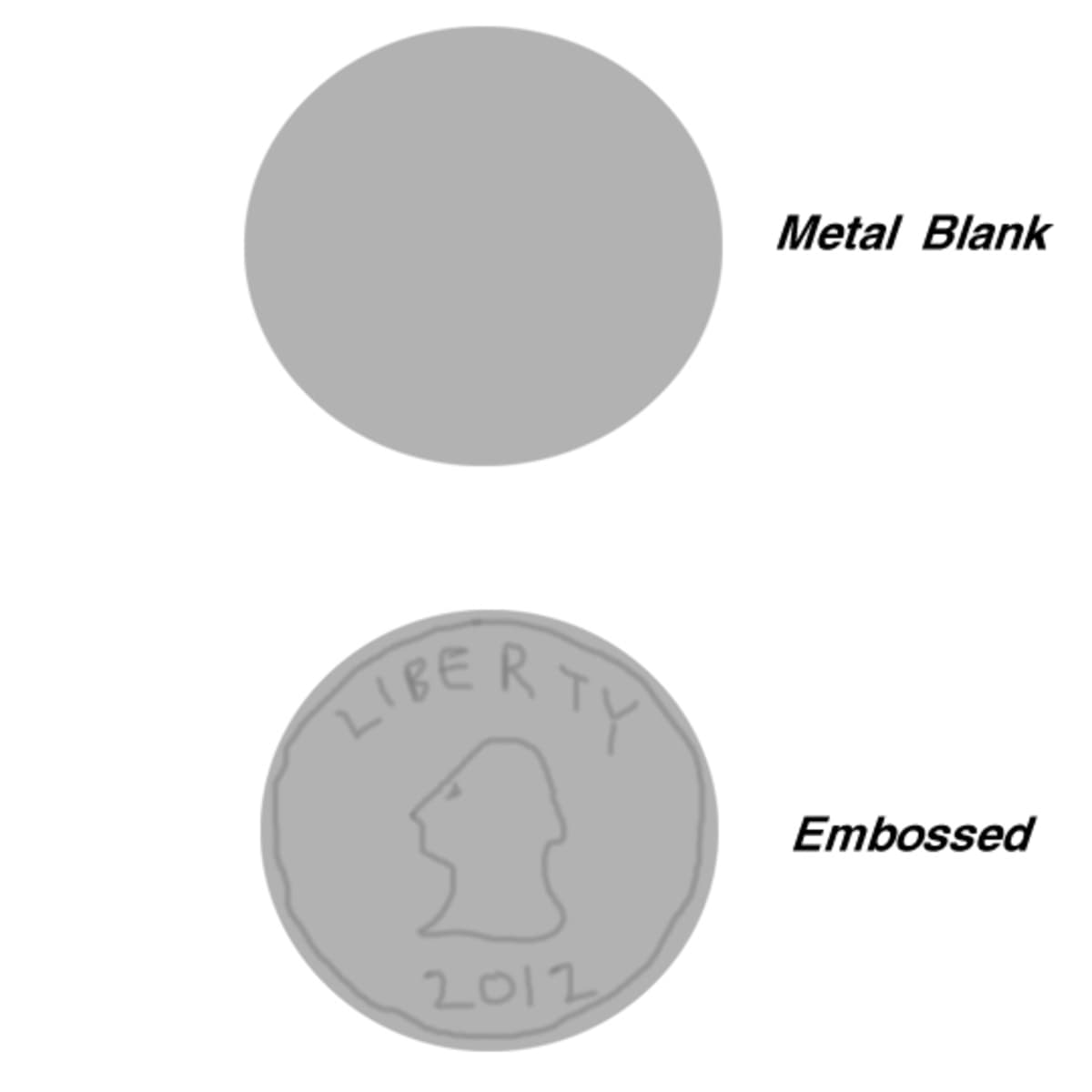 Basic Metal Embossing Tools & Supplies needed when working with Aluminium  Sheet Metal Embossing Academy Metal Embossing Basics