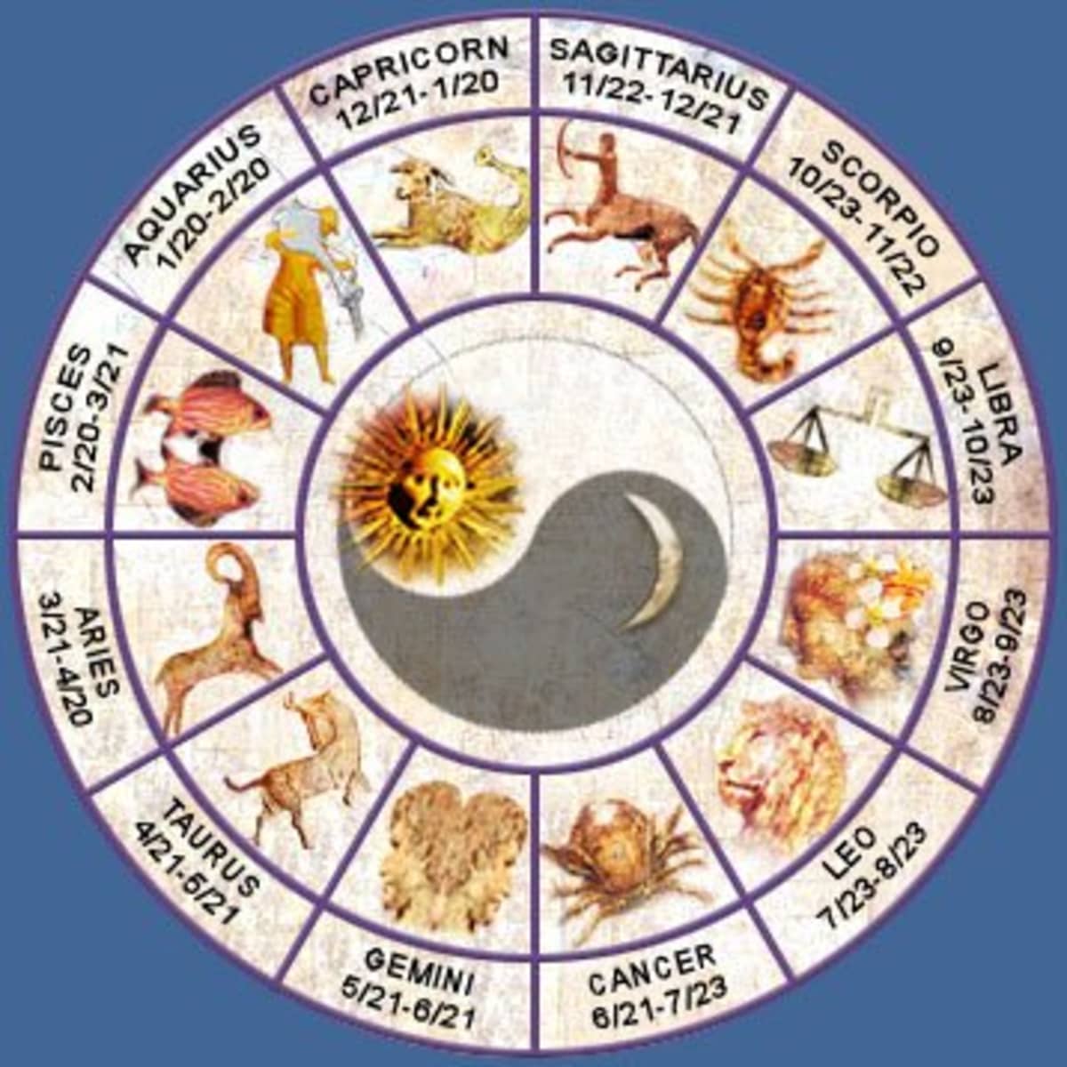 Signs chart zodiac compatibility 9 Lesbian