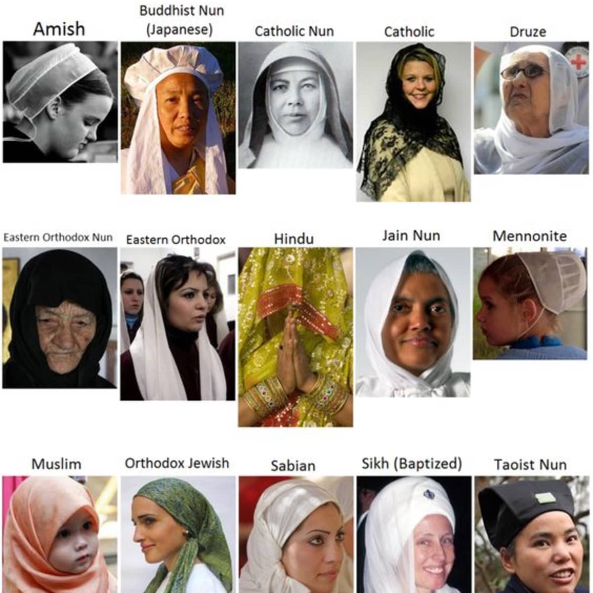 religious headwear female