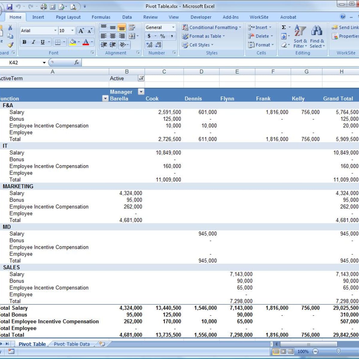 Use Pivot Tables In Microsoft Excel