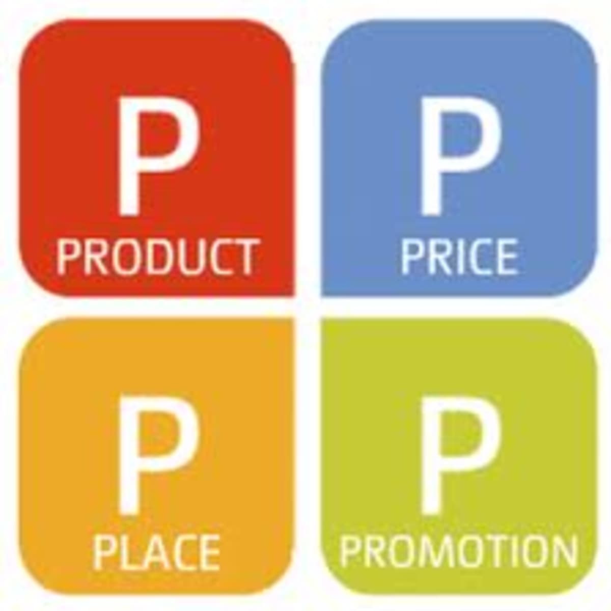 is principles of marketing a hard class is principles of marketing a hard class