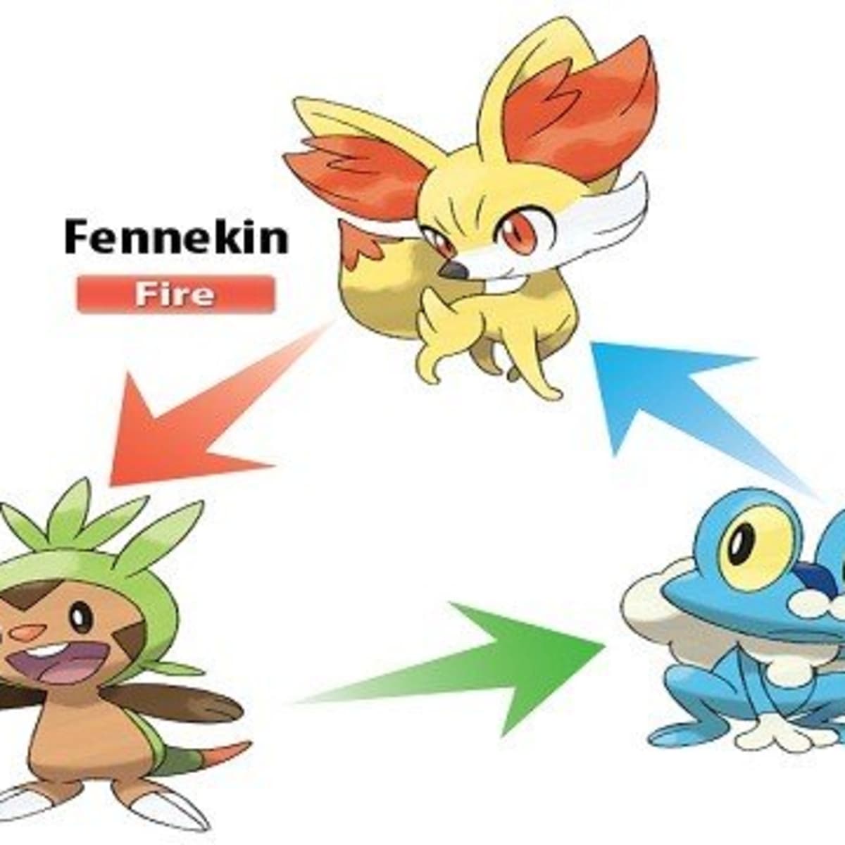 fennekin second evolution name