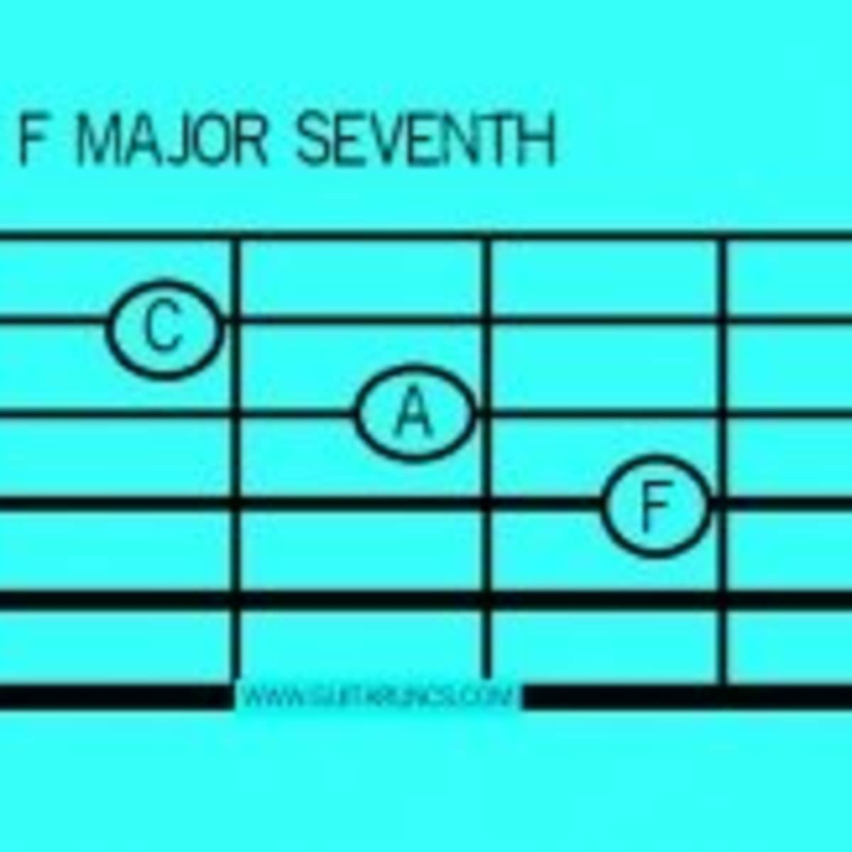 the grand tour chords