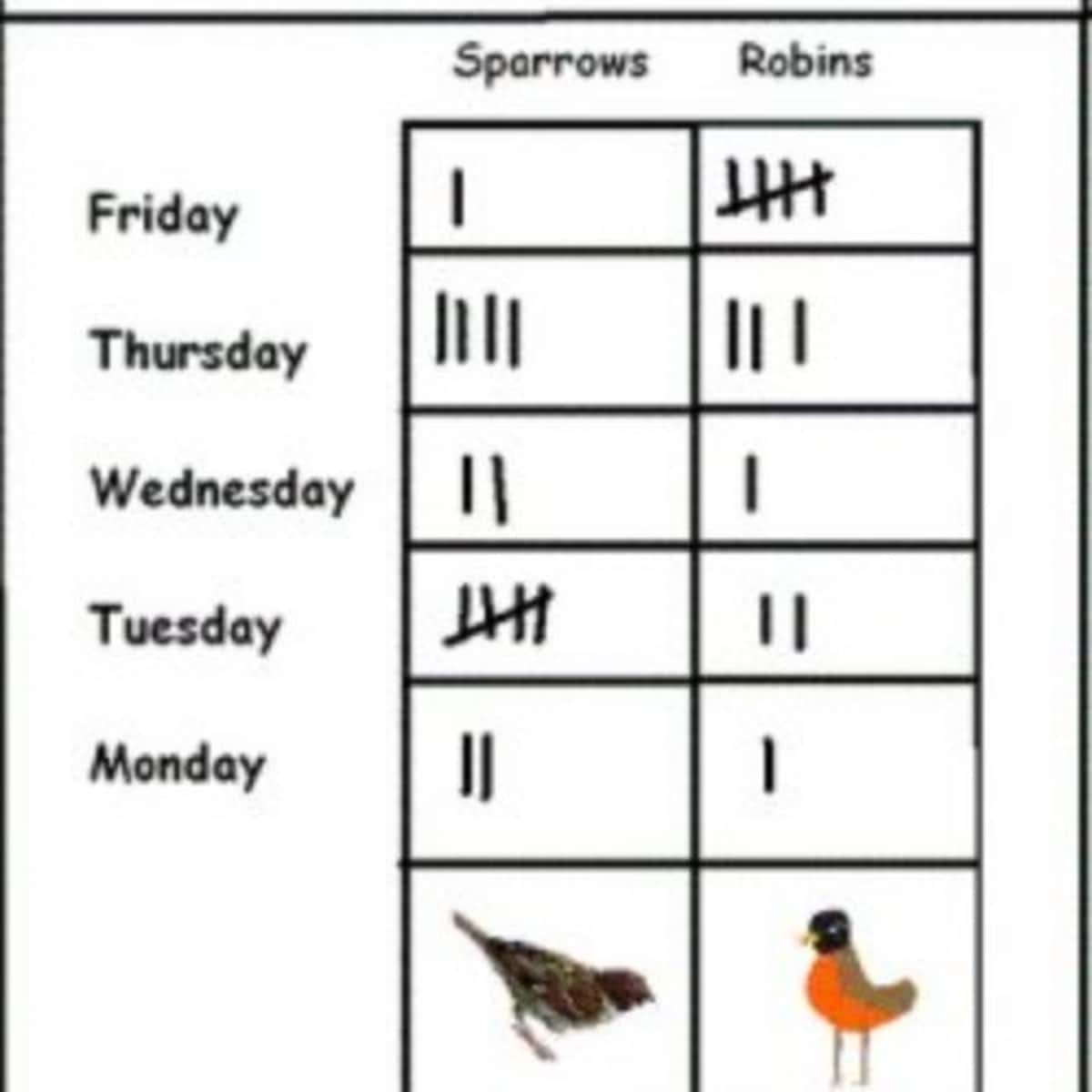 How to Teach Tally Marks to Children - WeHaveKids