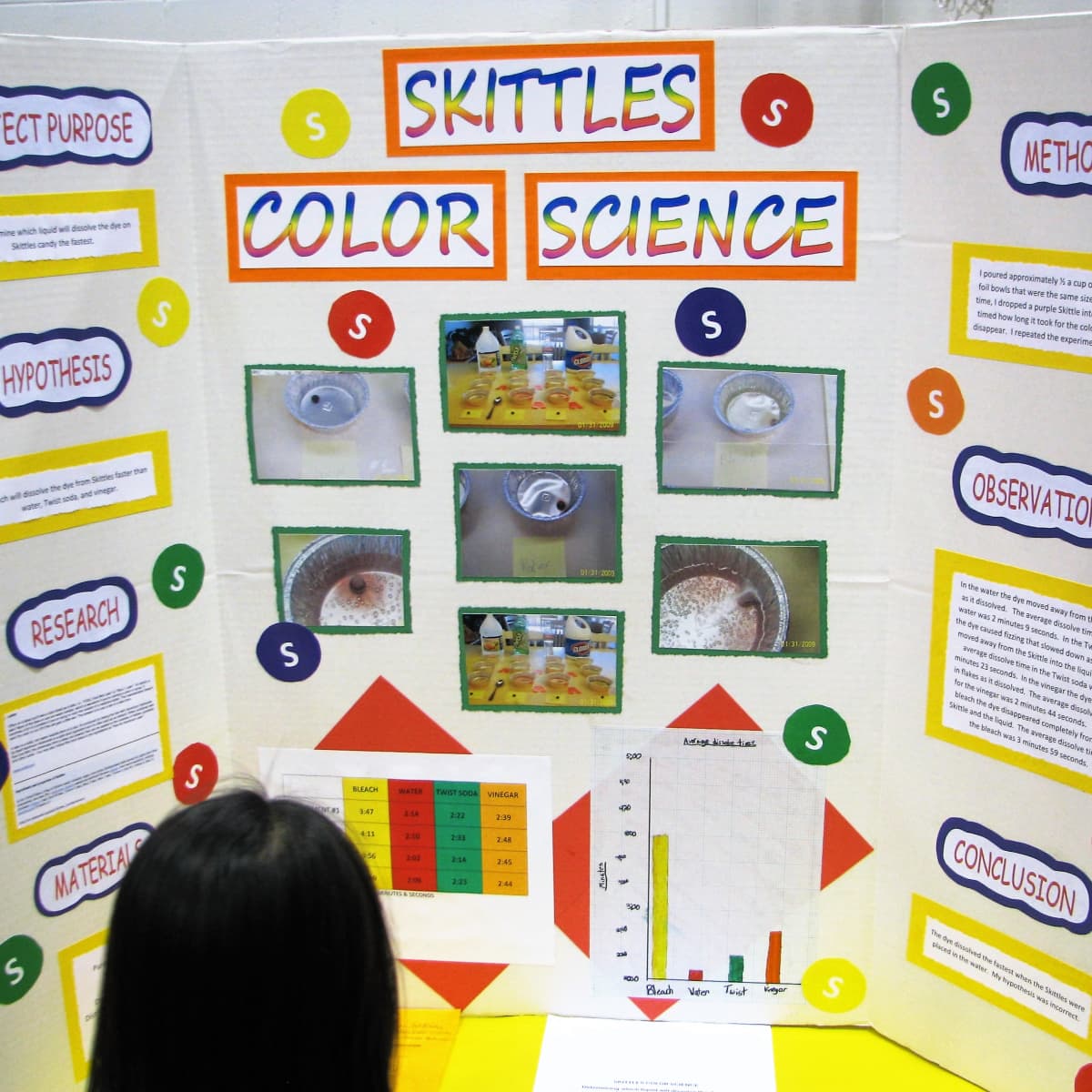 science fair outline paper