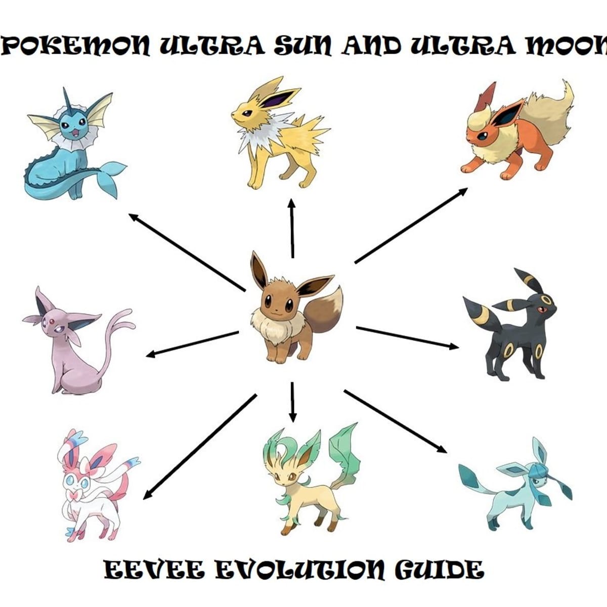 Pokemon Legends: Arceus Eevee Evolutions Guide - How To Evolve