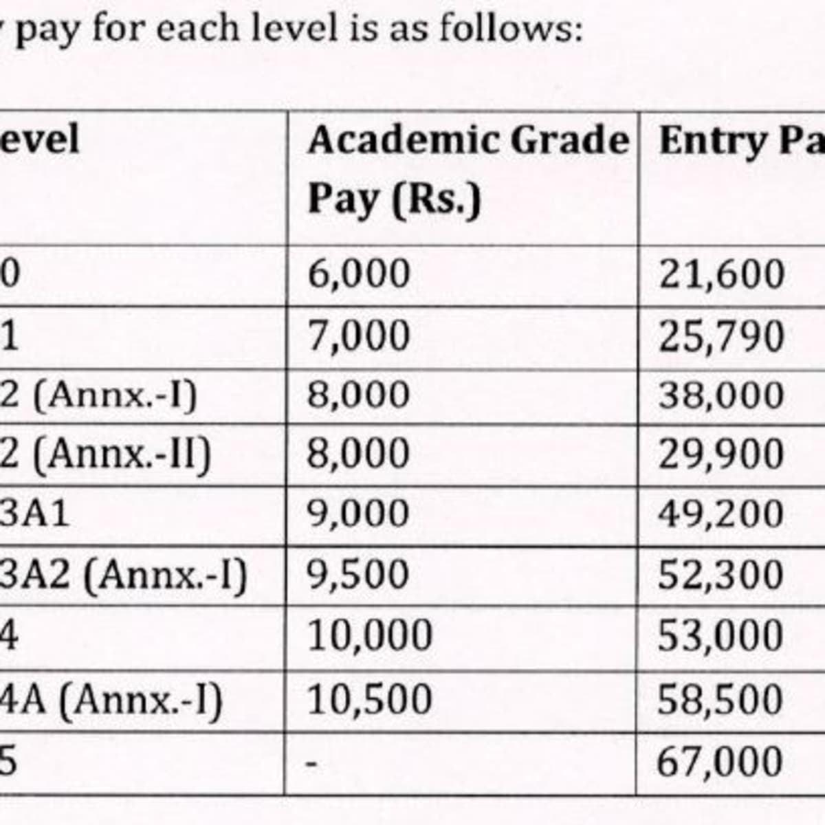 Iim Professor Salary 7th Pay Commission Company Salaries 2023