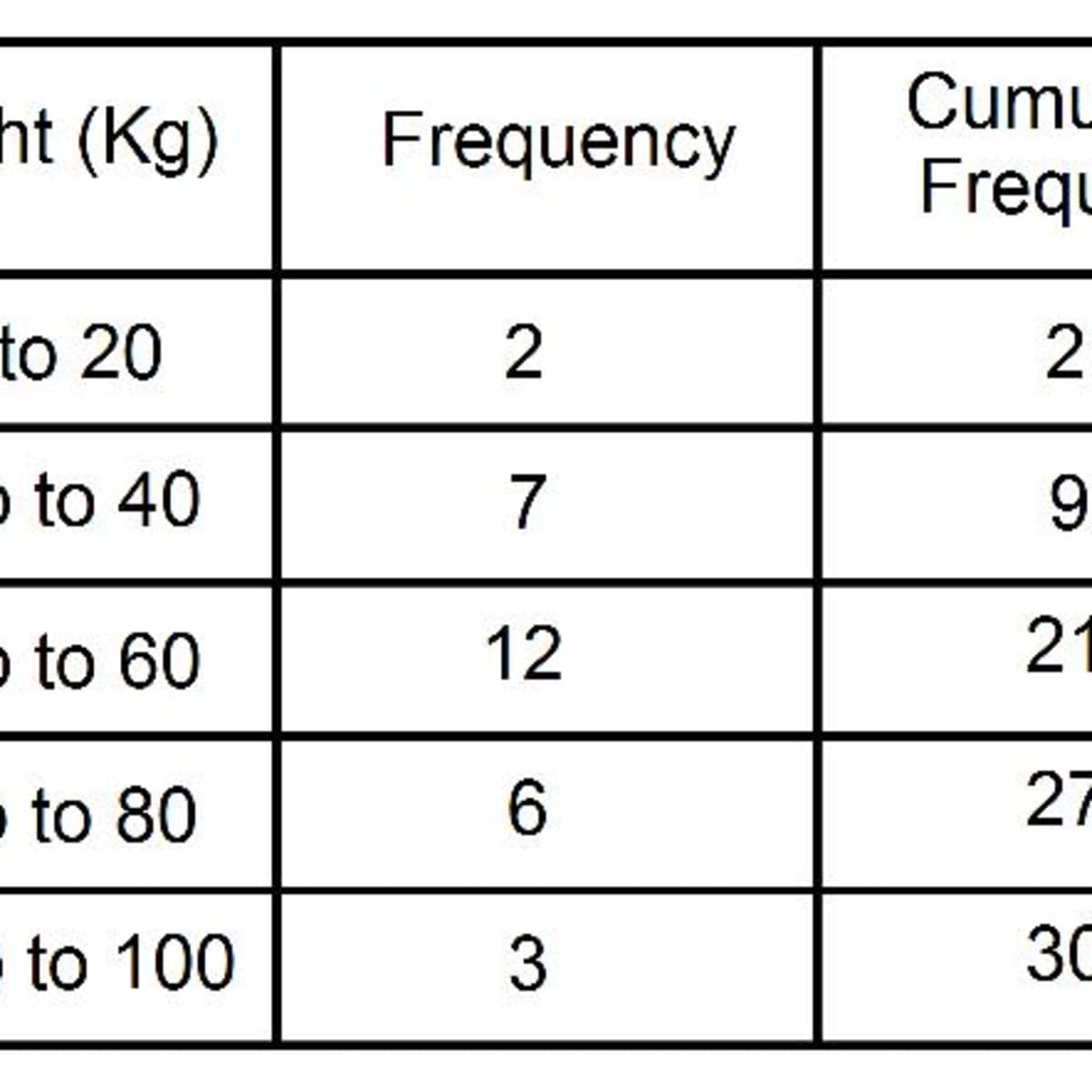 cumulative frequency diagram
