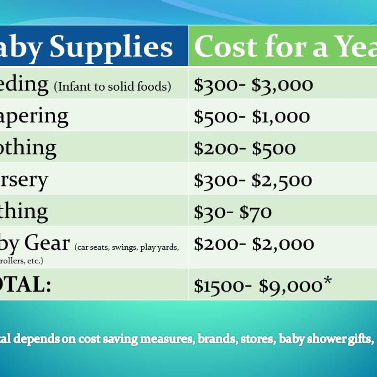 How Much Does a Baby Cost Per Month?