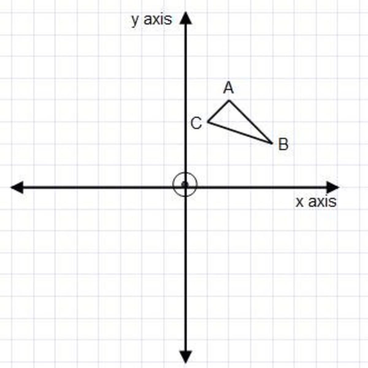 Examples on how to reflect a shape in the x-axis or y-axis on a
