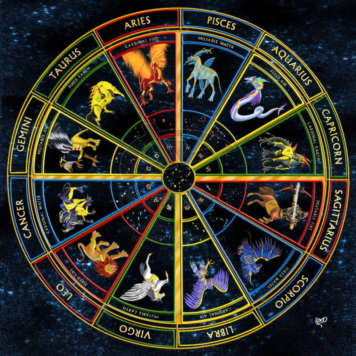 Secrets Each Zodiac Sign Doesn't Want You to Know - HubPages