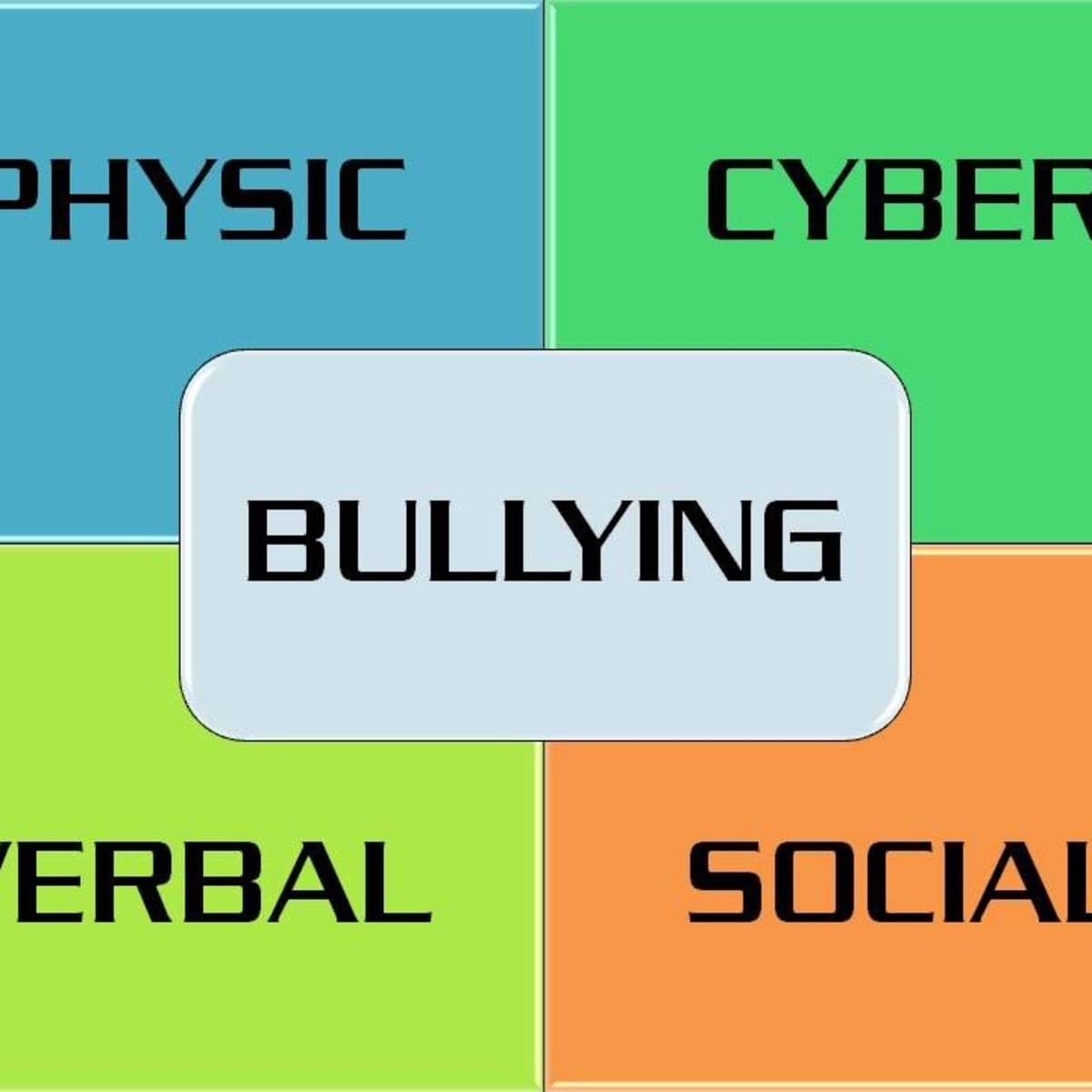 The most common types of school bullying