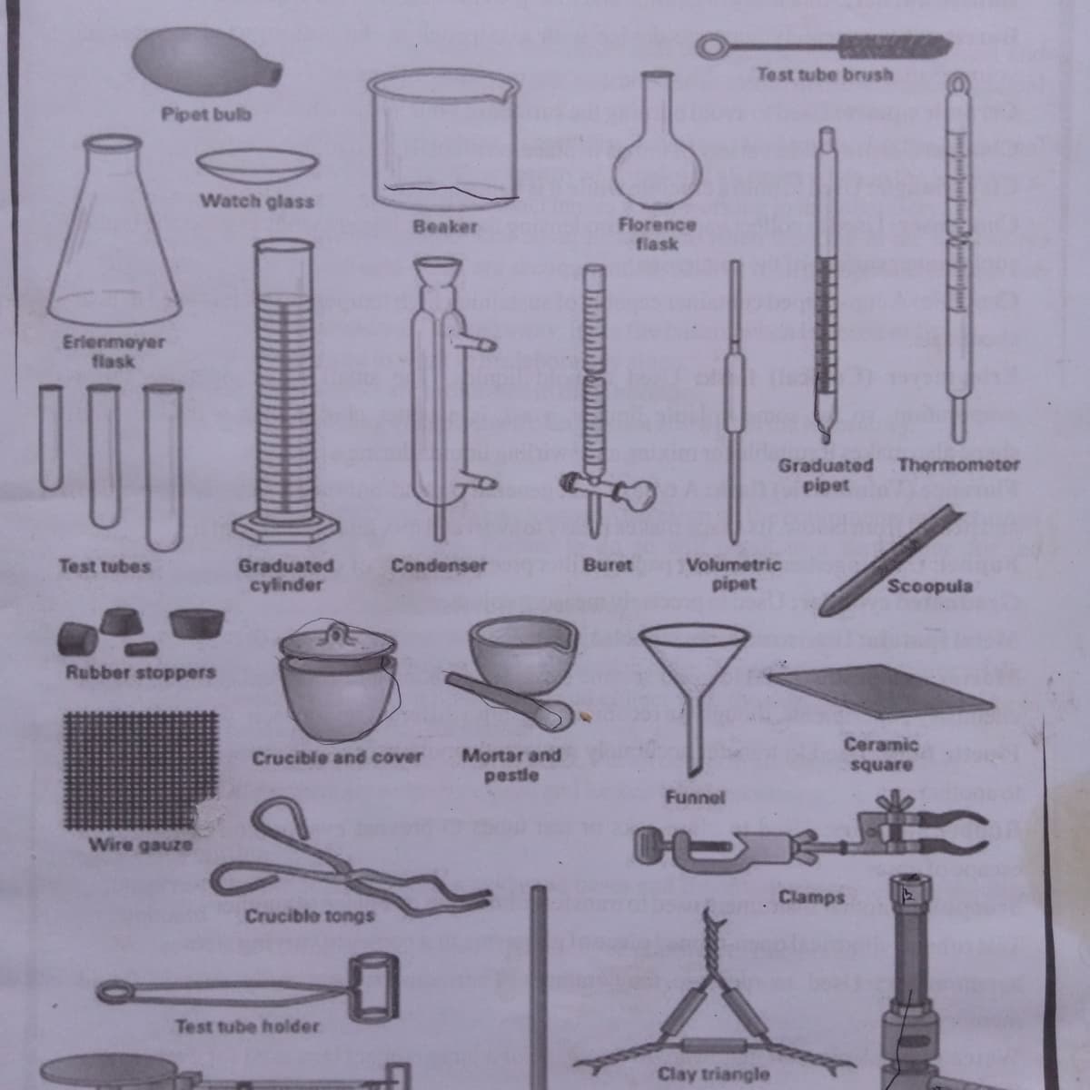 thermometer laboratory apparatus drawing