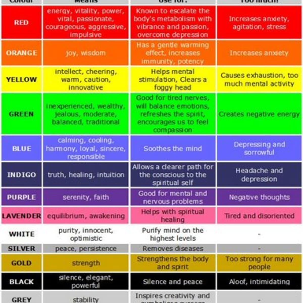 om sagtmodighed plade How Color Affects Our Moods and Health and How to Use Color Therapy to  Improve Every Aspect of Your Life - HubPages