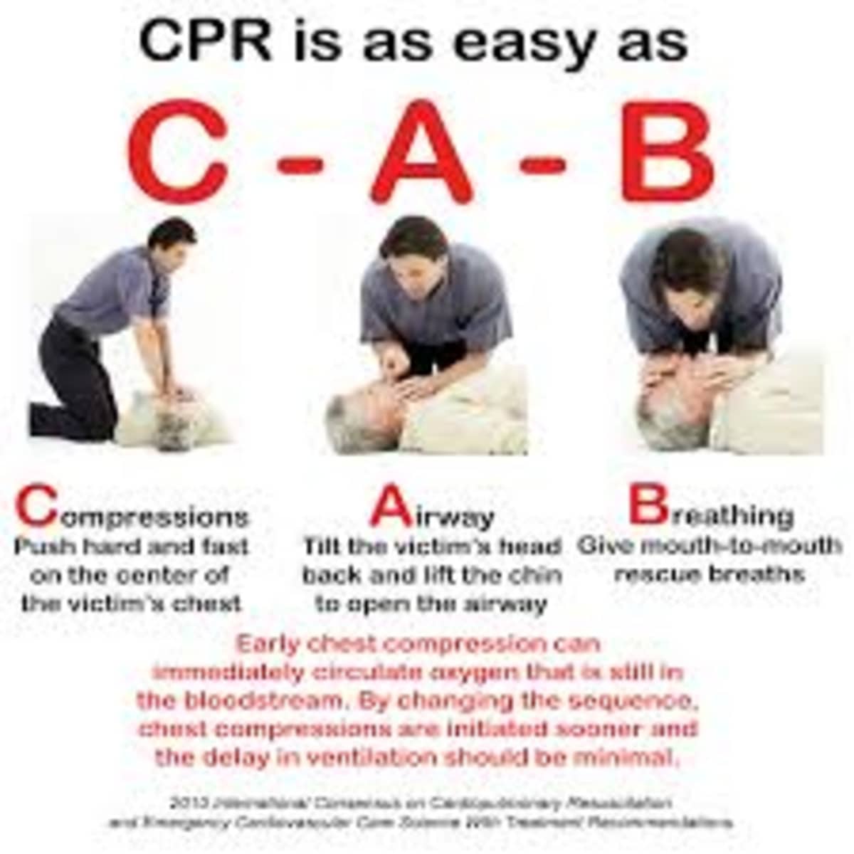 Baglæns transportabel Uskyldig Learn Cardiopulmonary Resuscitation Steps - CPR Information - HubPages