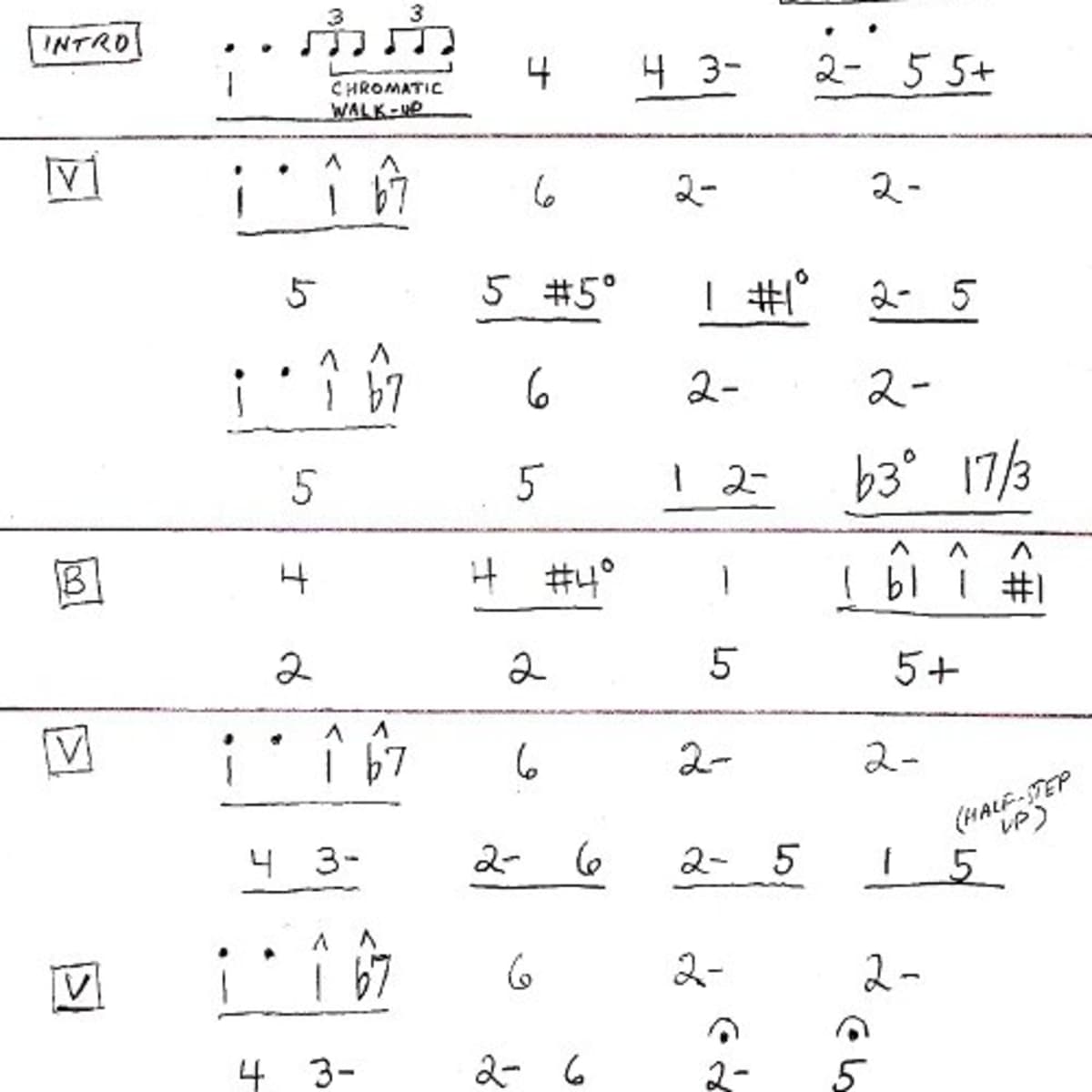 what do lines under numbers mean nashville number system chart