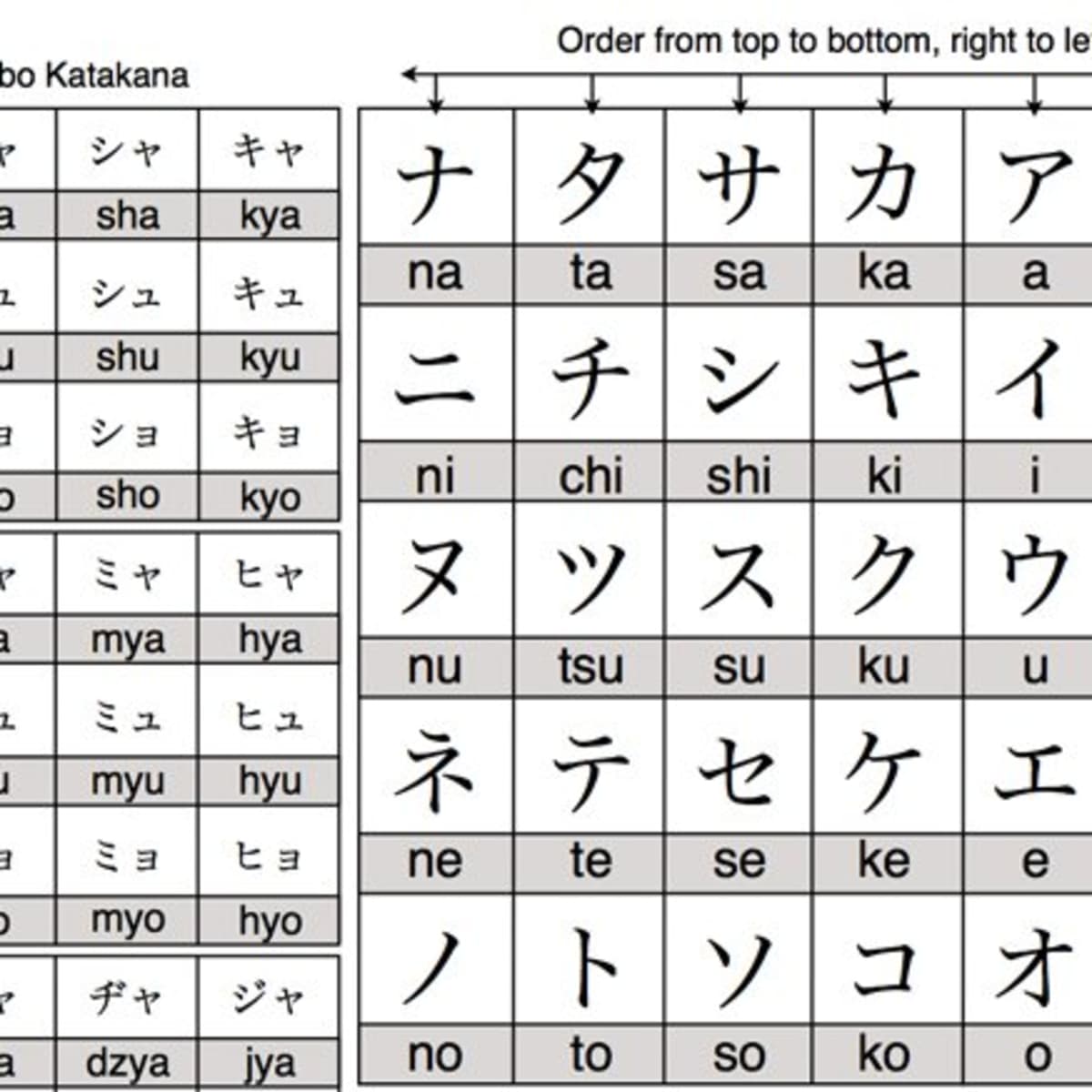 How to write in Japanese - HubPages
