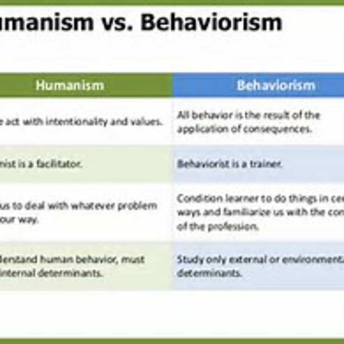behaviorism in education pdf