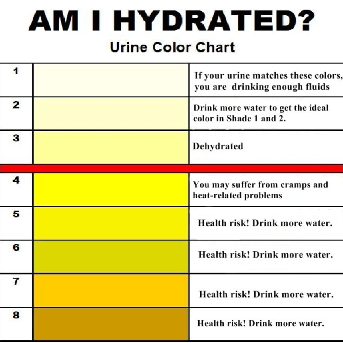 Urine colour chart that shows how dehydrated your child is