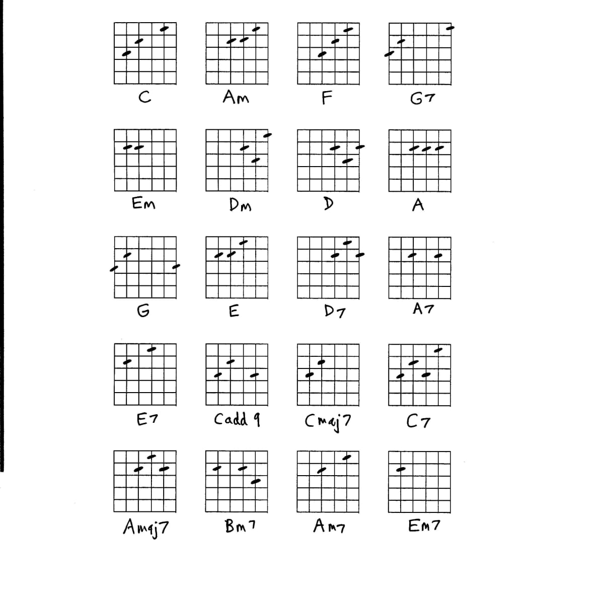 Play Guitar Chords - HubPages