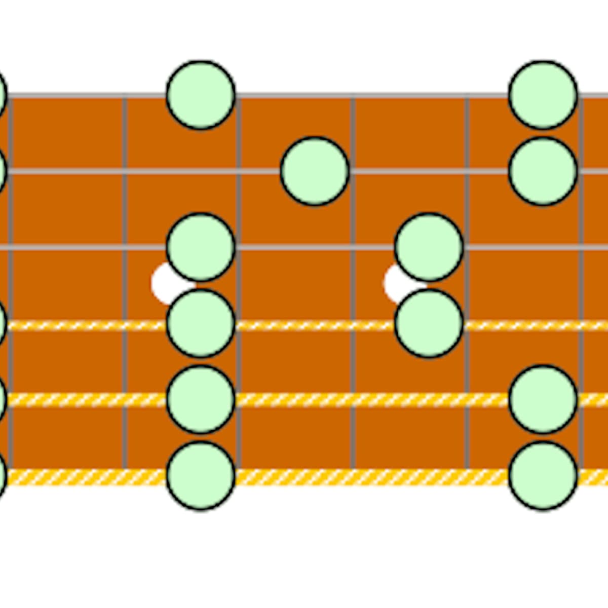 Guitar Scales Pentatonic Basics - HubPages