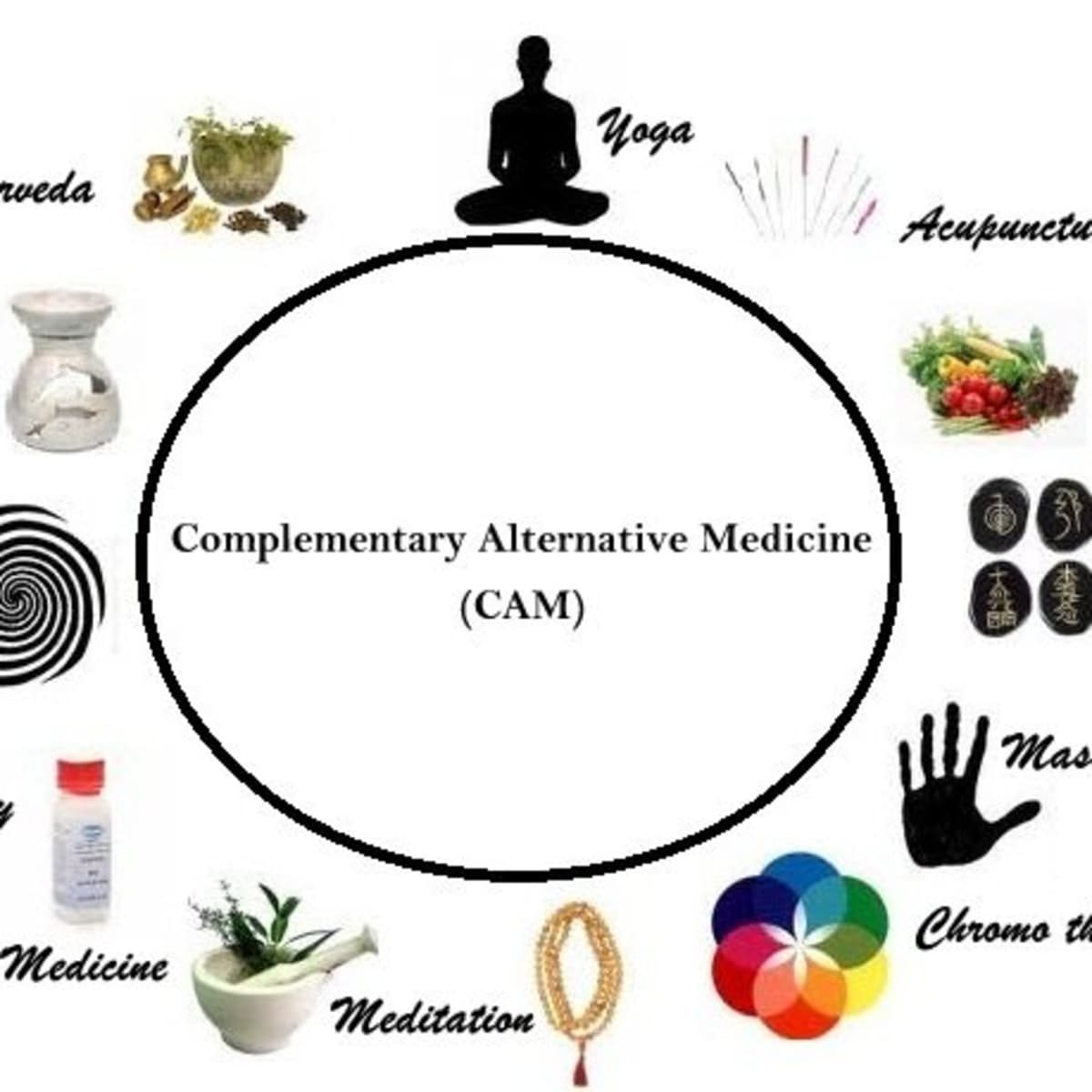 Monografía Escarchado Plasticidad Top 10 Complementary and Alternative Medicine Therapies that work - HubPages