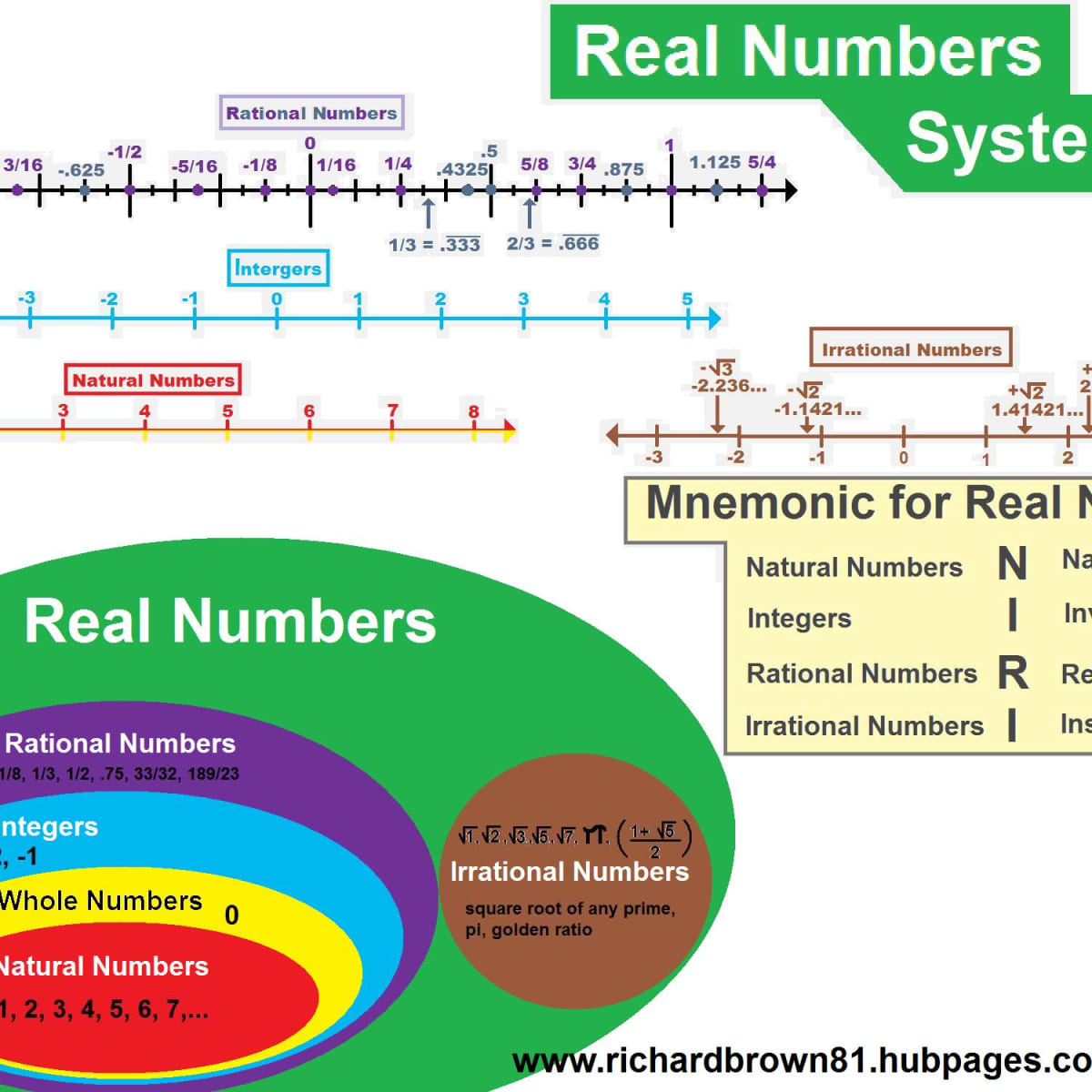 real number system