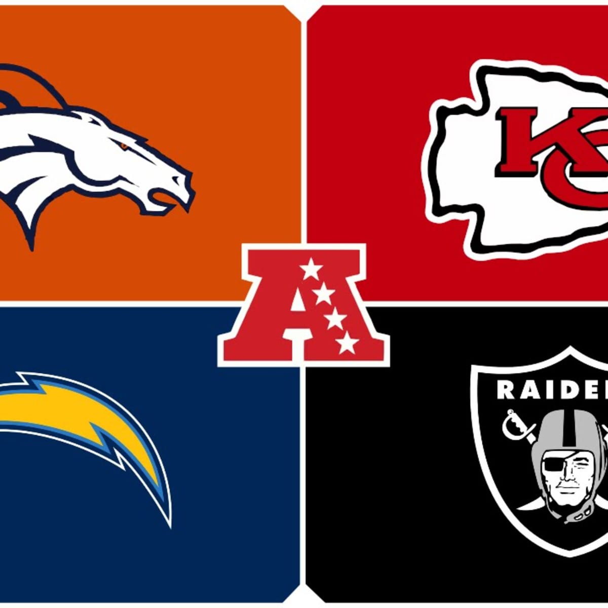 NFL Free Agency Needs: AFC West