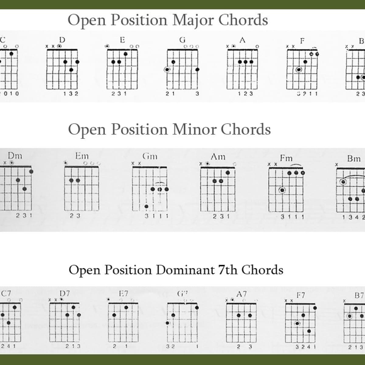 Learn Guitar Beginners Chords And Tips For Playing Spinditty