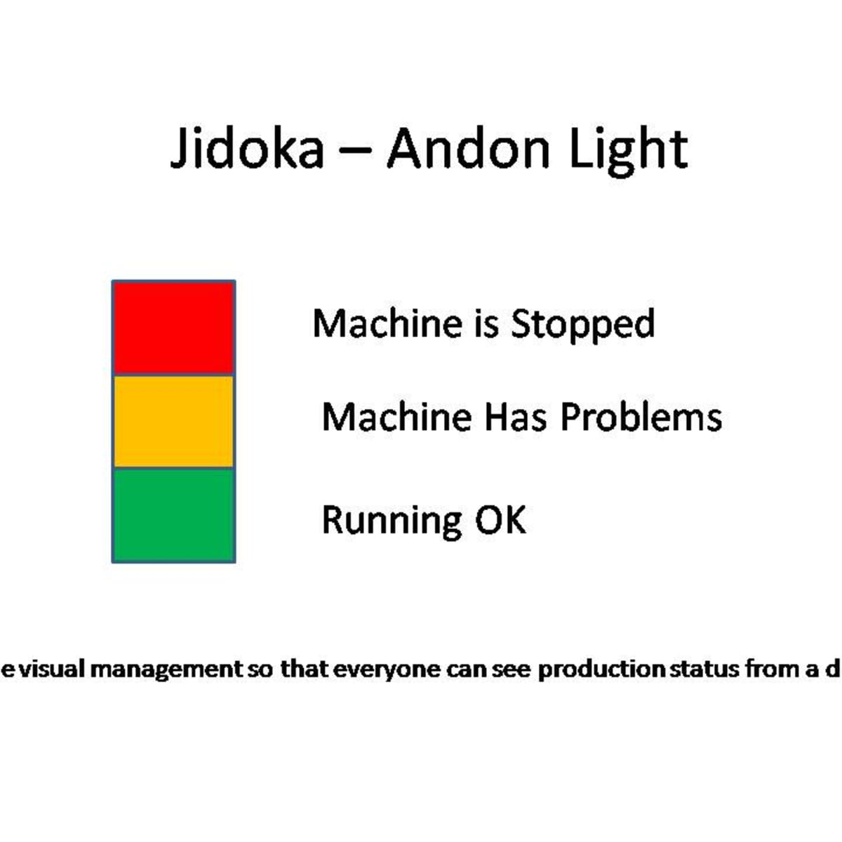 Difference between integrated Jidoka and SLAE-CP
