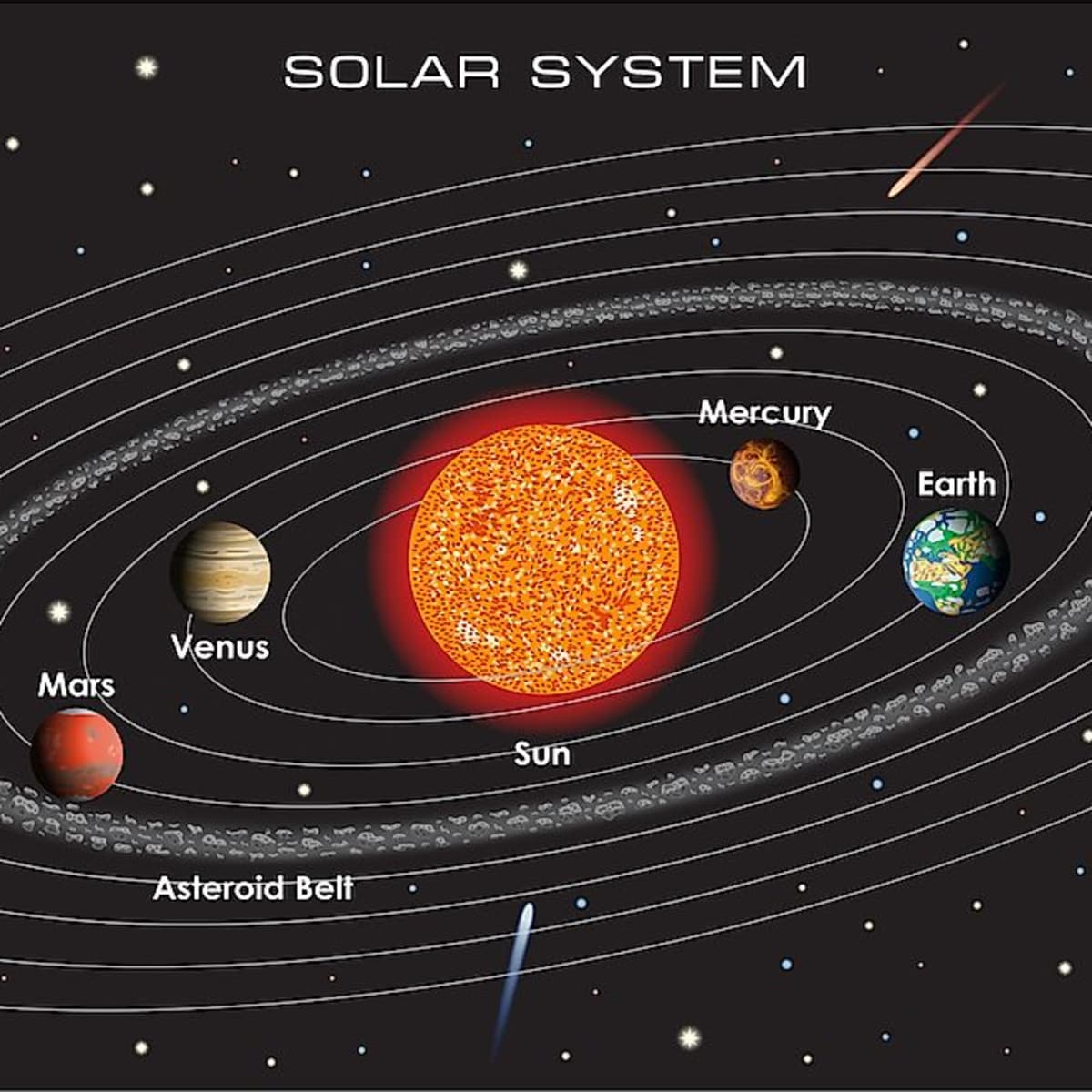 heavenly bodies solar system