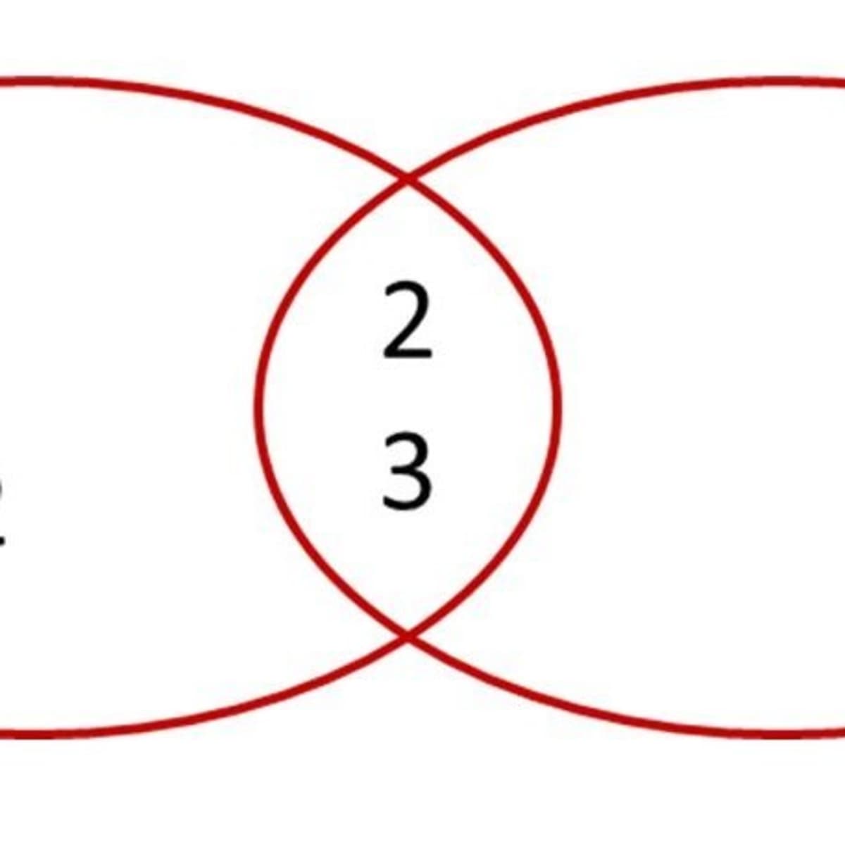 How To Find The Lowest Common Multiple And Highest Common Factor Of Two Numbers Owlcation